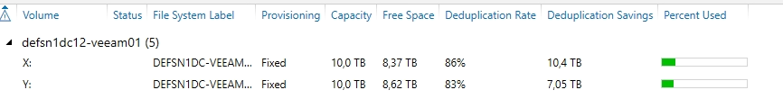 Volumenuebersicht des Servers defsn1dc12-veeam01 mit zwei Laufwerken zu je 10 TB und 86 beziehungsweise 83 Prozent Deduplizierungsrate